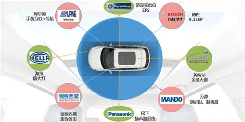 配置图.jpg