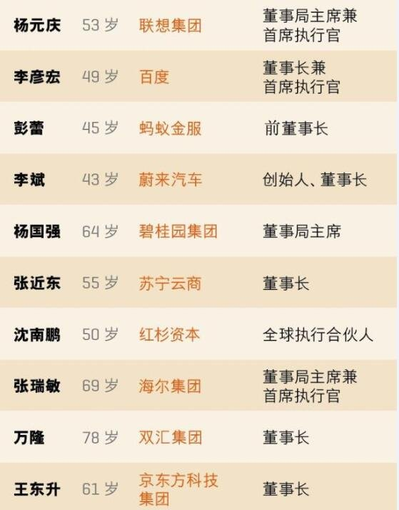 贺广汽集团曾庆洪入最具影响力商界领袖-图4