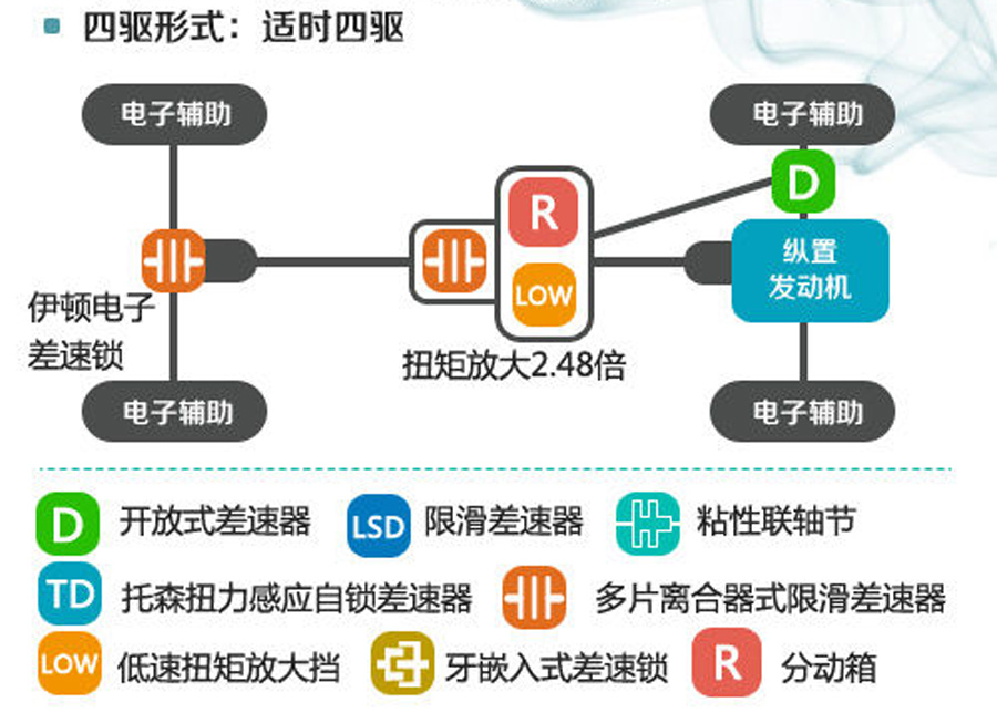 除了动力提升 哈弗H9还更具科技含量了